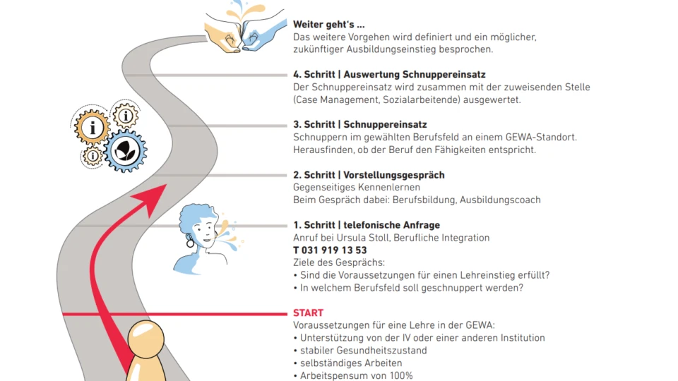GEWA Ausbildungsplatz