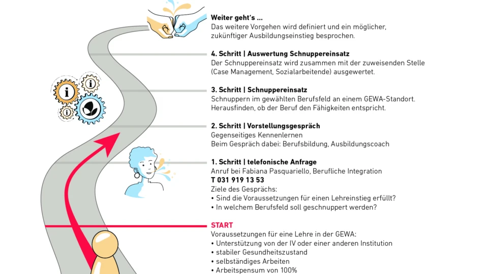 GEWA Ausbildungsplatz
