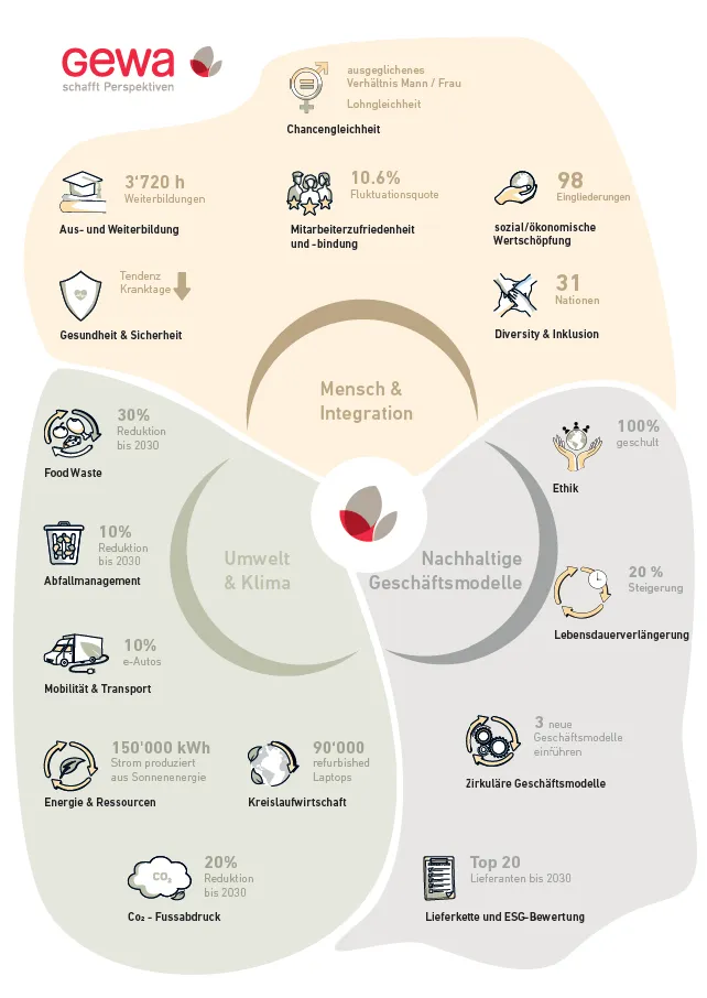 Infografik 2025 final