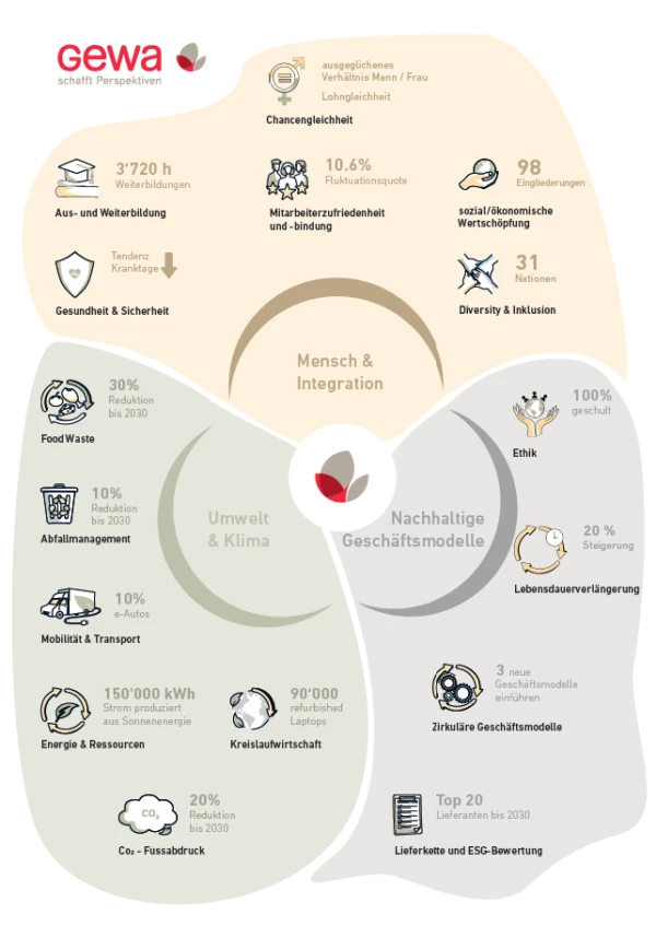 Infografik 2025 final